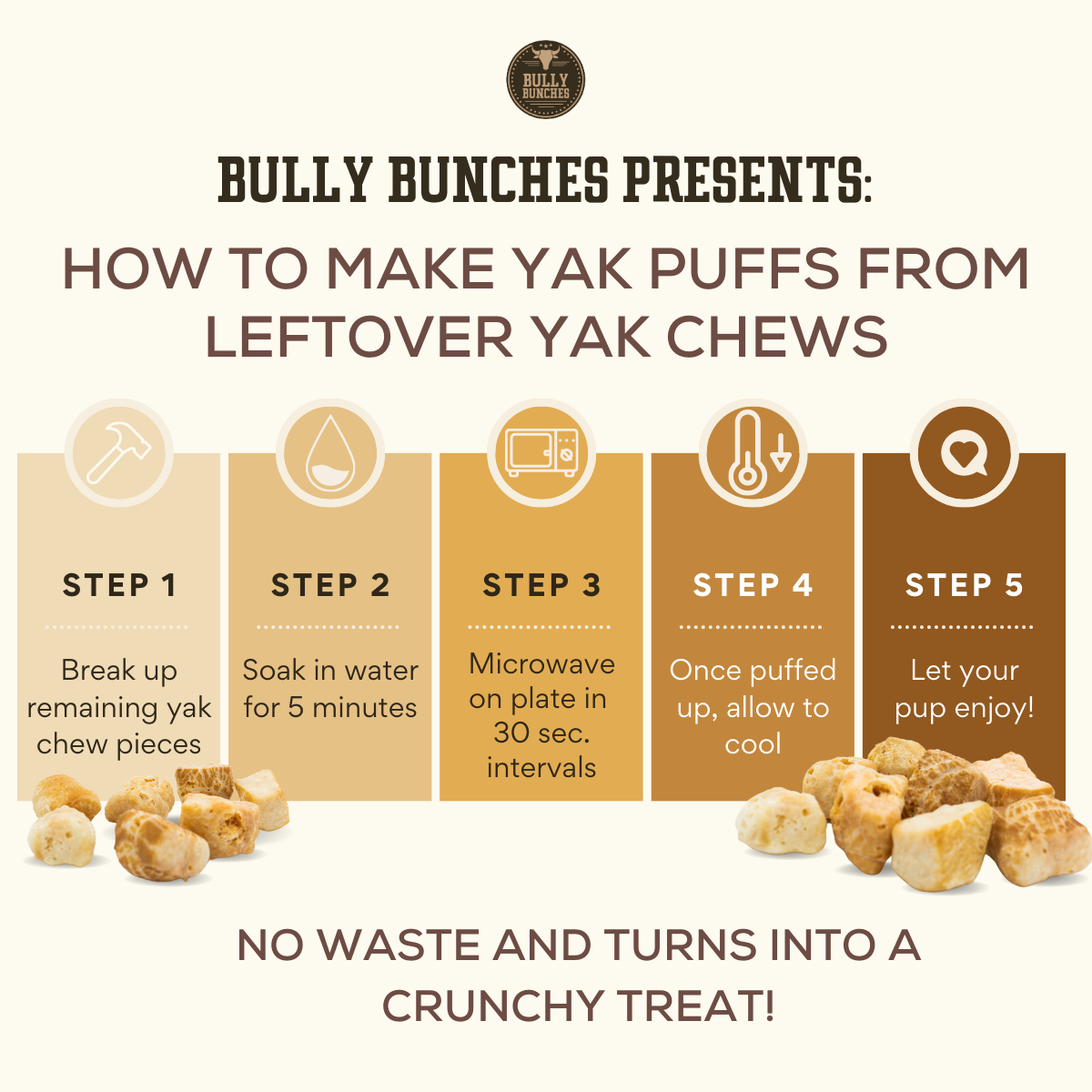 An infographic of instructions showing how to make leftover yak chews into yak puffs.